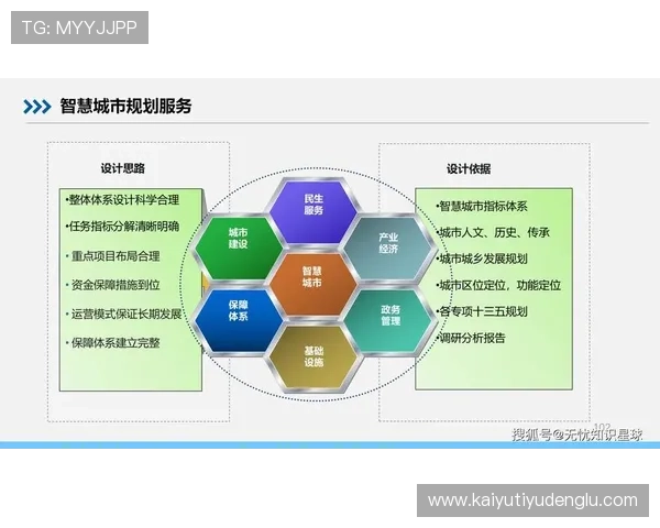 开云网络如何推动智能城市建设的实践与挑战