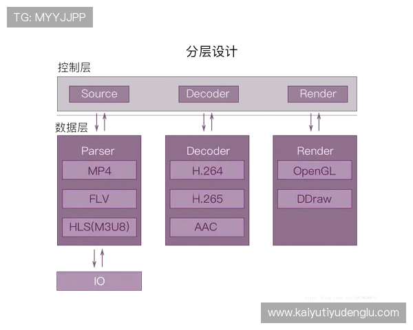 掌握开云网页版的操作技巧，提升您的购物效率与用户体验品质