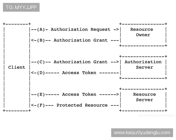 开云体育官方网站登陆流程详解让新手玩家轻松掌握账号登录技巧