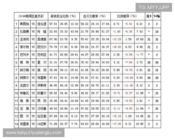 体育投注吧提供专业的赔率分析与赛事预测，助你做出明智的投注决策